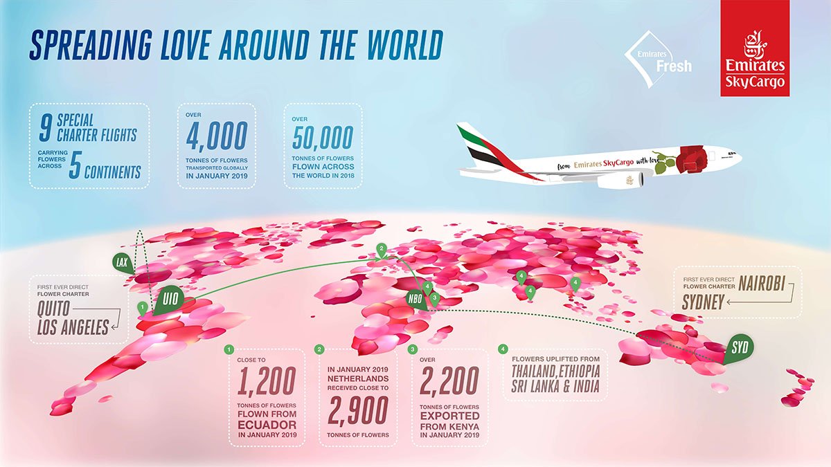 Emirates SkyCargo Help Spread the Love for Valentine’s Day Airfreight
